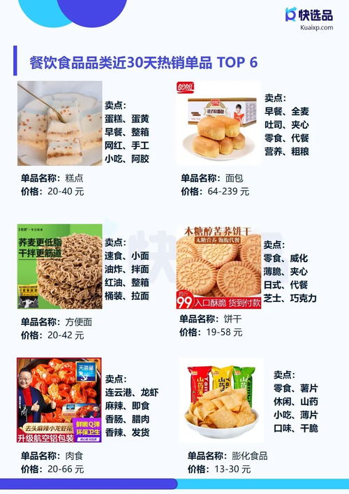 4月直營電商推廣情報 快手小店膨化食品銷量突破14萬件，食品銷售成新增長點